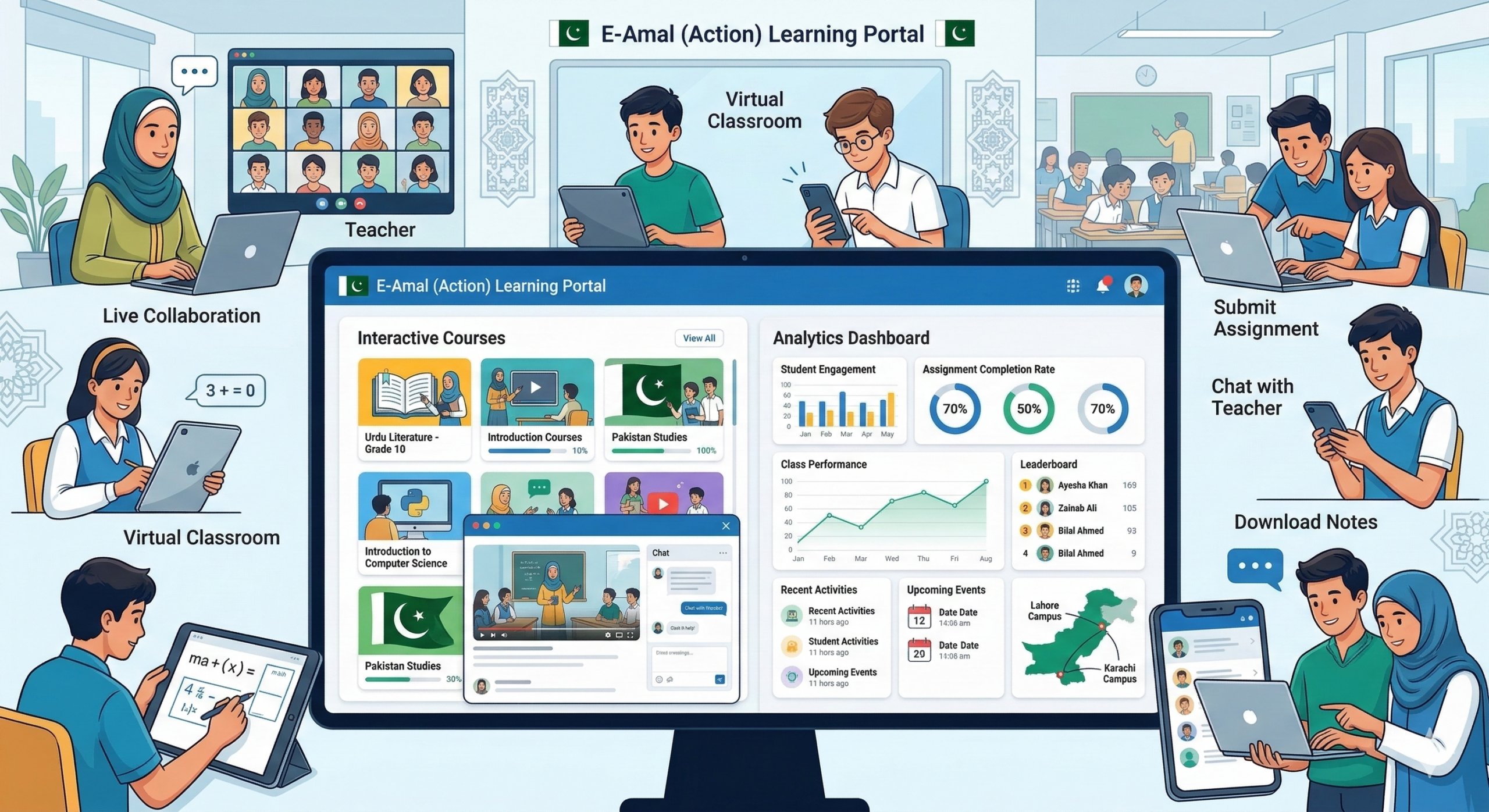 MAGMA3C LMS Lahore: Revolutionizing Learning Management in Pakistan
