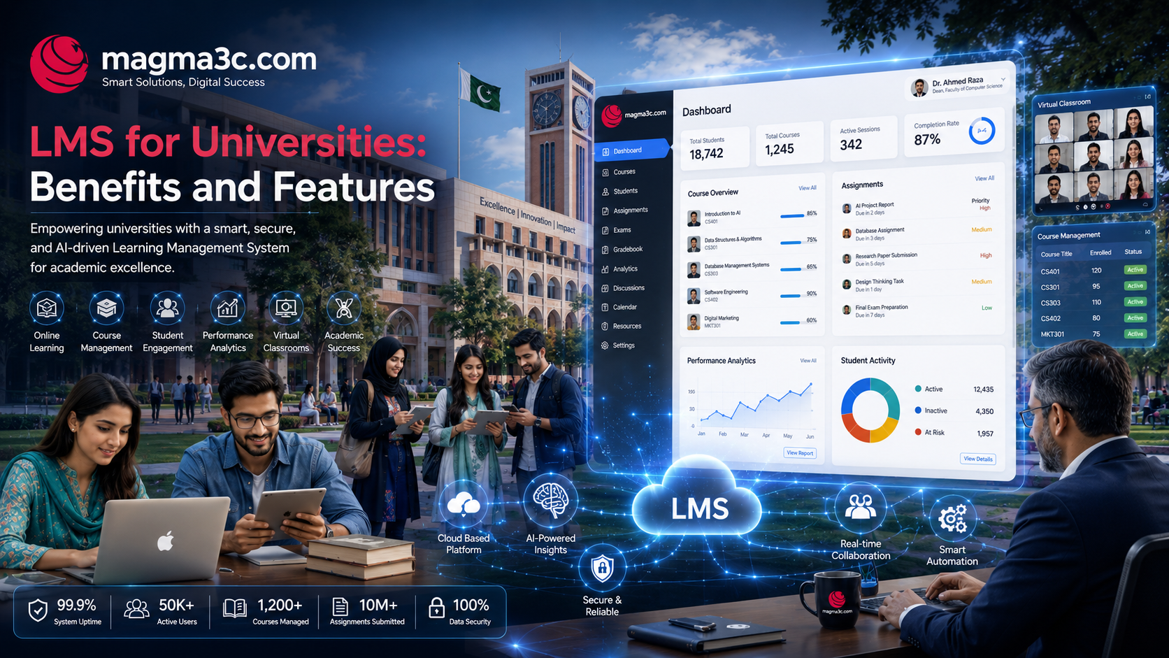 LMS Development for Universities in Pakistan | Magma3C